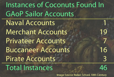 Coconut Instances